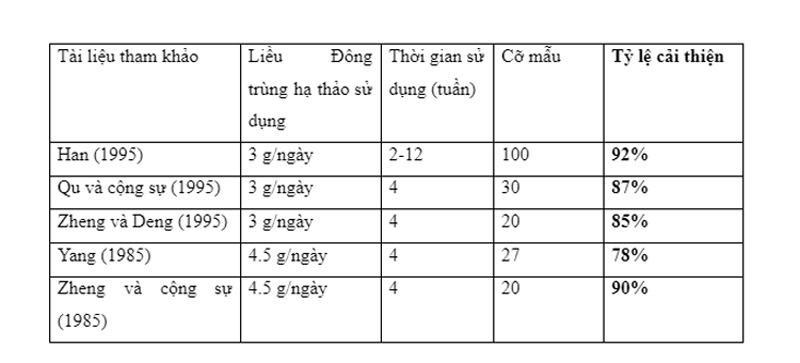 Bí mật về loài nấm được Khương Tử Nha sử dụng để “cải lão hoàn đồng”Chuyện kể rằng, sau khi giúp nh 7