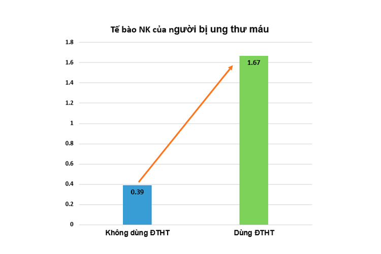 Bí mật về loài nấm được Khương Tử Nha sử dụng để “cải lão hoàn đồng”Chuyện kể rằng, sau khi giúp nh 4