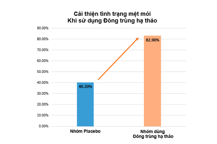 Bí mật về loài nấm được Khương Tử Nha sử dụng để “cải lão hoàn đồng”Chuyện kể rằng, sau khi giúp nh 5