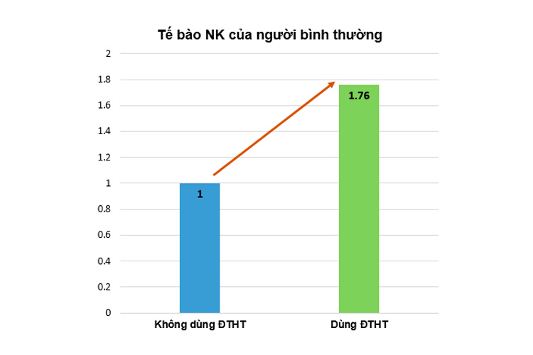 Bí mật về loài nấm được Khương Tử Nha sử dụng để “cải lão hoàn đồng”Chuyện kể rằng, sau khi giúp nh 3